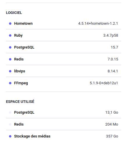 example of stockage requirement for a 60 people instance
