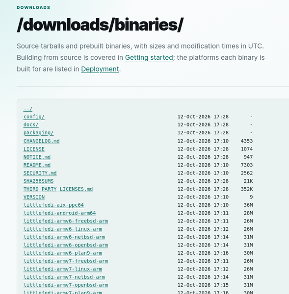 the binary folder is just exploded.
no archive.

can be also a single archive with all platforms, it's easier to get rid of the binaries we don't need than to browse all the files in the folder to download them